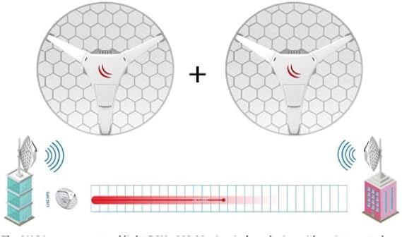 Mikrotik LHG hp5-us rblhg-5hpnd 2-units 24.5dbi 5 GHz CPE/point-to-poin antenna dual chain high power 802.11 an wireless, Reach Up To 60% long distance