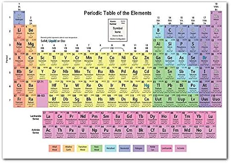 Ahşap Tablo Mendeleev Kimya Periyodik Tablo