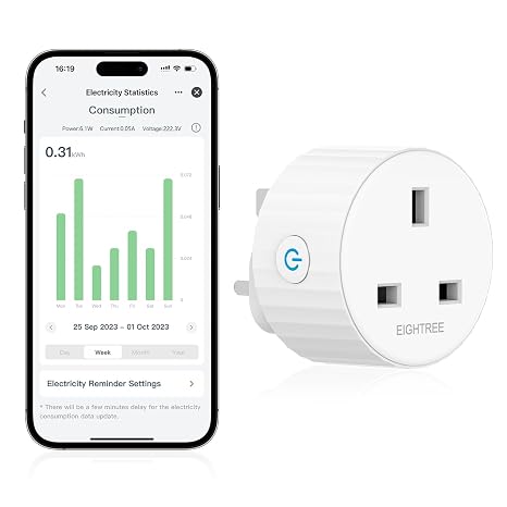 EIGHTREE Smart Plug with Energy Monitoring and Cost Estimation, 13A, 2.4GHz