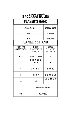 Baccarat Score Sheets | Baccarat Card Games Strategy Sheet | 5x8in | 50pgs | White Paper | Matte Cover
