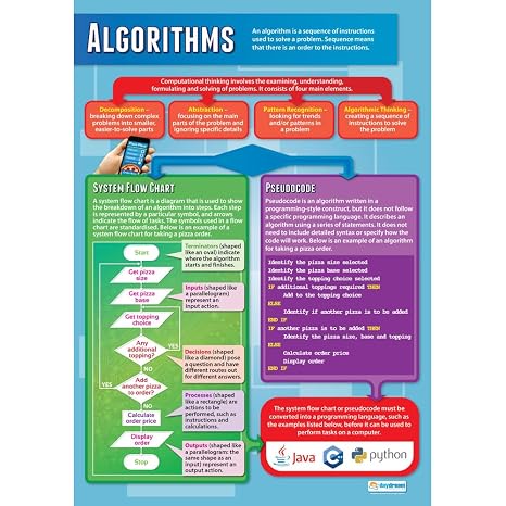 Daydream Education Algorithms | Computer Science Posters | Gloss Paper measuring 850mm x 594mm (A1) | STEM Posters for the Classroom | Education Charts