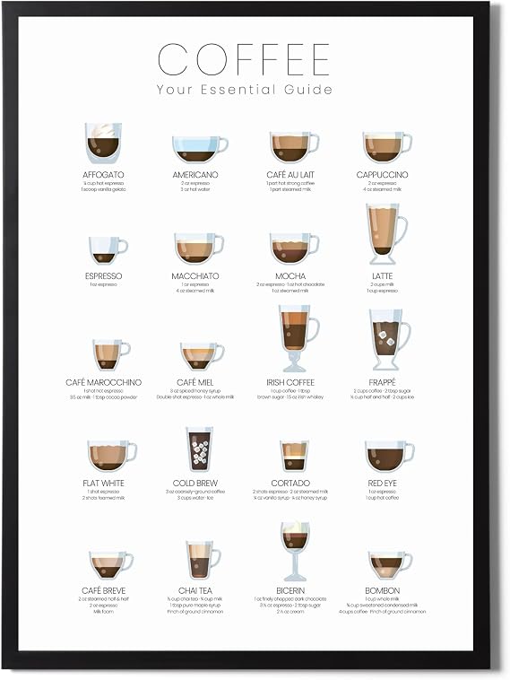 State Media Vision Coffee Types Poster, The Essential Guide For The Kitchen, 24 Ways To Make The Perfect Coffe, Espresso Variations (A4 Black Framed)