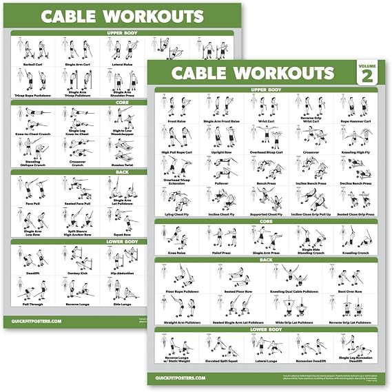 2 Pack - Cable Machine Workout Posters - Cable Machine Exercise Chart Volume 1 & Volume 2