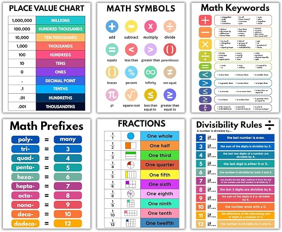 Math Posters for Classroom, Educational Maths Anchor Charts for Kids Learning Fractions Math Symbols Place Value, Learning Supplies Teaching Tools for Primary School Homeschool, Math Corner Decor