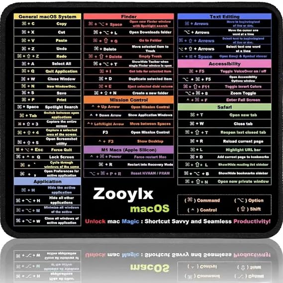 Zoolyx Compact macOS Shortcut Mouse Pad 30x25cm