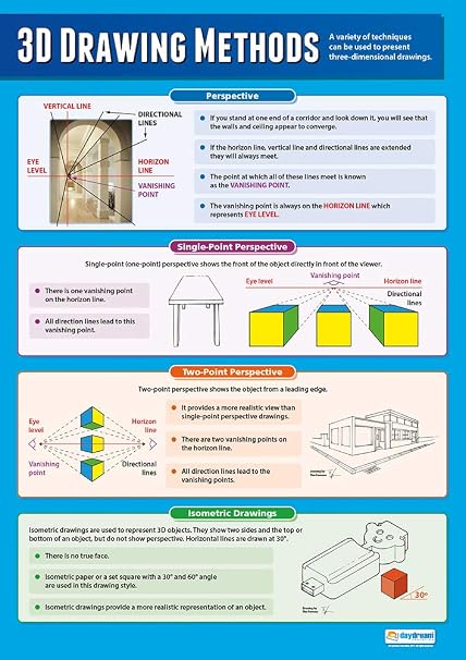 Daydream Education 3D Drawing Methods | Design & Technology Posters | Laminated Gloss Paper measuring 850mm x 594mm (A1) | Design and Technology Classroom Posters | Education Charts