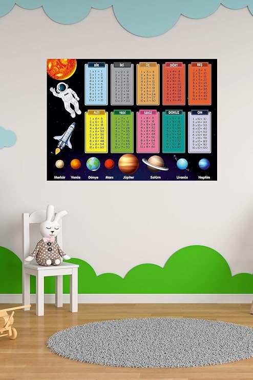 Eğitici Gezegenler Ve Çarpım Tablosu Duvar Sticker Anasınıfı,Kreş,Çocukodası,Ilkokul