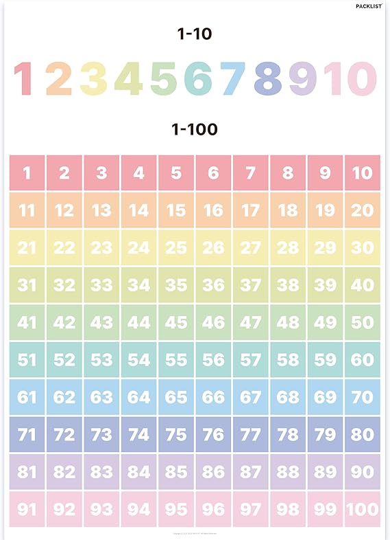 PACKLIST Numbers 1 to 100 Poster for Kids – Giant A1 (84x60cm) Educational Wall Chart | Colourful Counting Learning Tool for Nursery, Classroom & Playroom | Premium 160gsm Paper | Plastic-Free