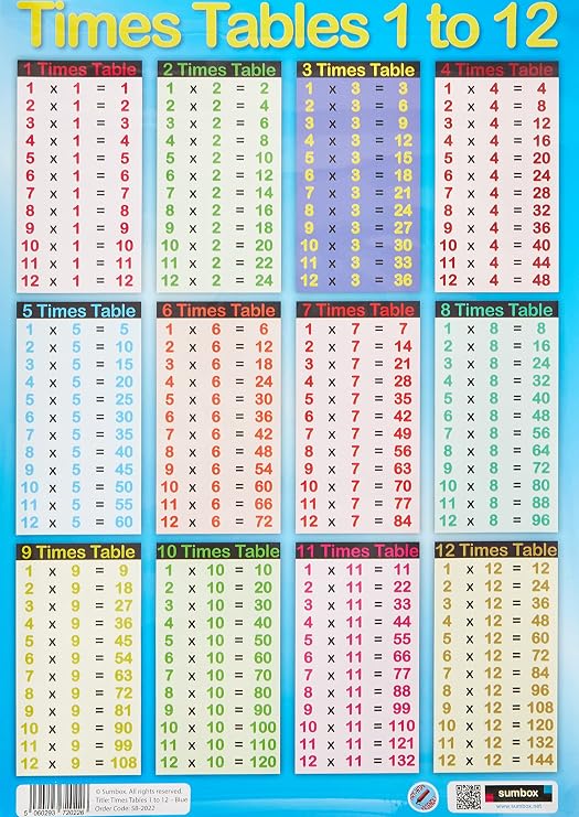 A3 Educational Times Tables Maths Poster Wall Chart – Blue, Kids Room