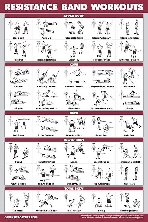 QUICKFIT Resistance Bands Workout Exercise Poster - Double Sided (Laminated, 18" x 24")