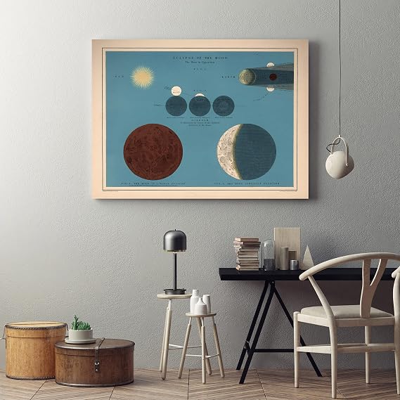 Ay Tutulması Posterİ 60x90 cm ACC041
