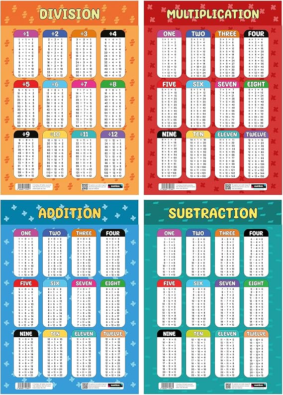 Educational Math Poster Pack of 4 Multiplication Subtraction Division Addition A3 Multipack Poster For Early Learners Classroom Teacher Posters For Kids